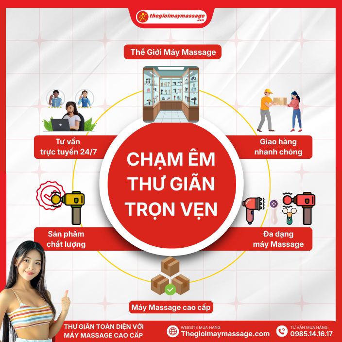 Thế giới máy massage chính hãng cao cấp