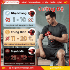 Cường Độ Massage Của Súng Massage Cầm Tay Mini JAPANI CTMINI-5637