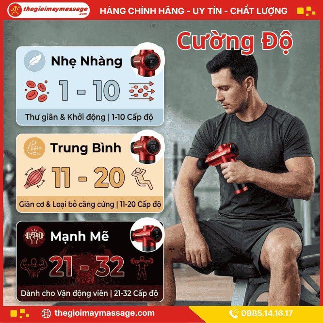 Cường Độ Massage Của Súng Massage Cầm Tay Mini JAPANI CTMINI-5637